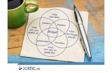 L’ikigai, une technique pour trouver le job de vos rêves