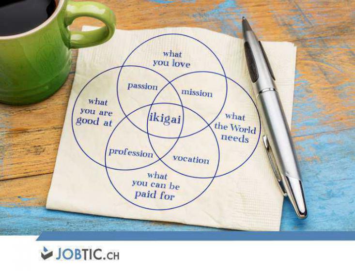 L’ikigai, une technique pour trouver le job de vos rêves