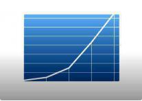 Economic Rebound in Electronics