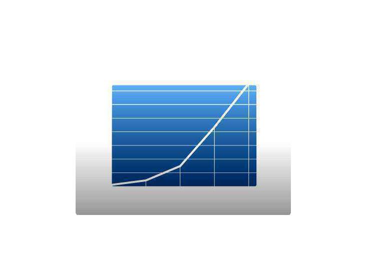 Economic Rebound in Electronics Economic Rebound in Electronics